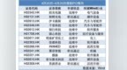 10家公司递表，胜宏科技首日大涨50.09%｜港股IPO周报