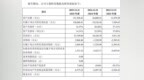 营收差5倍，人形机器人出货量5500：1，宇树科技与云深处科技IPO揭示不同路径
