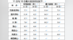 沿海风暴增水、海浪加剧！浙江发布风暴潮橙色警报、海浪红色警报