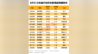 光模块龙头，拟超40亿元回购股份！北向资金大幅抛售4股