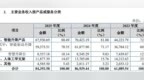 久正工学IPO：2025年将前五大客户之一补充确认为关联方，两次对2023年度会计差错进行更正