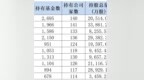 北向资金3.13万亿创历史新高，五路主力资金正涌入哪些科技赛道？