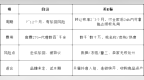 重庆注册商标还是买商标？2026新手购标攻略与平台选型参考