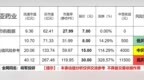 新股申购：联亚药业，打新中签分析