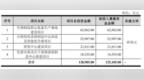 欧尚元冲刺创业板：上半年营收3亿，净利9559万 拟募资12.5亿