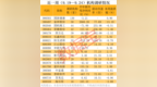 近一周机构调研个股近百只 国新健康调研机构数最多