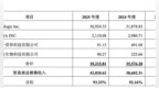 玉健健康北交所IPO：产能扩容叠加客户集中引关注
