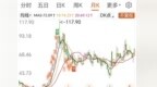 汇川技术（300124）2025–2026经营数据与发展前景