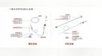 糖吉医疗冲港股：减重“新物种”站上风口，但IPO真正考题刚开始