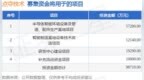 IPO动态：点夺技术拟在深交所创业板上市募资9.87亿元