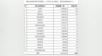鸿富诚暴涨600%，39位员工赚翻了，但440亿市值靠什么撑住