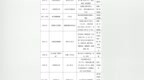 长江存储股权激励解析：30个持股平台、1024人、持股1.29%，公司日赚3.7亿