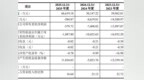 明日申购！国仪公司发行价21.22元/股，三年亏超2亿元，公司预计最早2026年度扭亏为盈，兆易创新子公司为战略配售对象