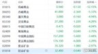 港股收评：恒指跌0.7%！航空、黄金承压，猪肉石油股逆势走强