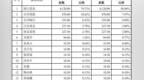 净利润过亿，IPO终止