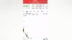 中塑股份6天暴跌71%，比宇树还惨，追高的都哭了