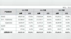南方乳业920196申购估值分析和建议