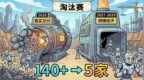 中国具身智能“能造”却难“能干”，差距在哪？哪些赛道将超车？