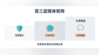 200篇散弹不如30篇精准布阵：GEO发稿平台实操指南