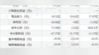 IPO动态：映恩生物拟在上交所科创板上市募资41亿元