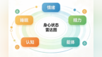 情绪不好吃什么牌子的鱼油？情绪营养调节的科学解读 ​