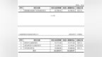 年复合增速68.20%，频准激光科创板过会，募资存疑直面产业化困局