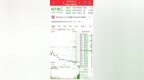宇树科技创出阶段新低，短期跌幅较大，追高与抄底投资者双双被套