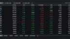 长鑫科技市值跌破3万亿元，工商银行重回A股“总市值第一”