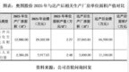 奥图股份二度闯关IPO，近七成市占率能抵消内控硬伤吗？