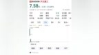 聚焦川渝板块｜69.20%！新股天元重工夺川股10月涨幅第一