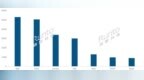 惠科股份与臻宝科技两只新股，基本面各有哪些核心看点？