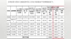 长鑫科技IPO倒计时，私募基金经理：3万亿元市值“比较合适”！何时纳入指数？科创50会比较快，沪深300等宽基会比较晚