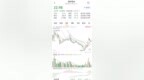 惠科股份（001399）最新现状分析