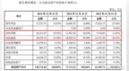 贝特利过会：现金流三年巨亏6.05亿，业绩变脸风险有多大