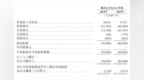 现金3.4亿支撑6.7年，时迈药业冲刺港股，实体瘤TCE疗法难逃融资依赖