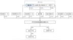 中导光电IPO，李波带上了前妻