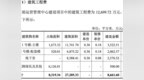 尚睿科技IPO前突击分红：募资3.2亿建总部大楼，还要花150万买机器人