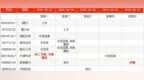 IPO周报｜本周2只新股申购，国内精准激光器龙头来了
