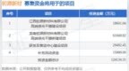 IPO动态：初源新材拟在深交所创业板上市募资12.2亿元