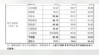 洛轴股份闯关创业板，三大风险会影响IPO过会结果吗