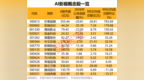 国内首部，AI电影正式定档！概念股稀缺