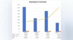 湖南裕能冲刺港交所：左手募资近48亿，右手押注240亿扩产