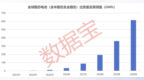 2027年或成关键拐点！全固态电池产业化提速，14只绩优滞涨概念股出炉
