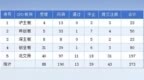 6月22-28日A股IPO统计：373家企业排队 6企业过会 5企业获批注册