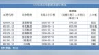 月内7只新股首日平均涨452%，热度飙升引来游资入场