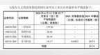 【吉和昌】申购资金测算与配置策略