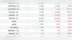 格林美（002340）2026年三季报简析：净利润同比增长9.4%，盈利能力上升