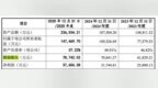 冲刺一年后，企查查撤回IPO申请