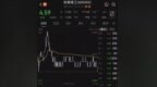 副总何洪春被查！安徽资产2000亿级国企同日公告：他已辞职