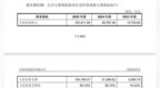 两年营收增长超10倍，宇树科技登陆A股有望引爆机器人产业链